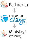 Partner-PowerToChange-Me